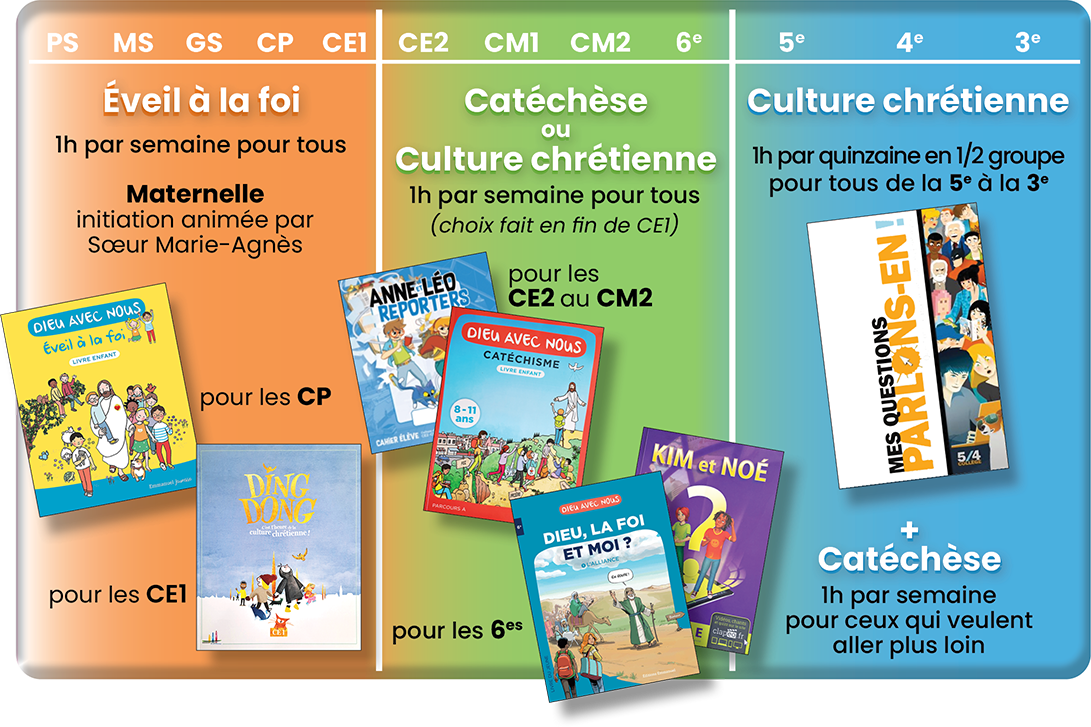 support animation pastorale notre dame de la tramontane